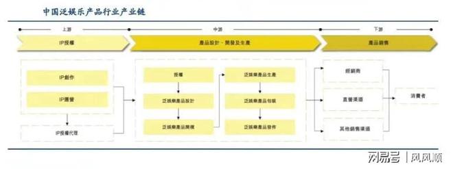 屏大涨谁是幕后受益的“种田人”开元棋牌app“谷子经济”刷(图2)