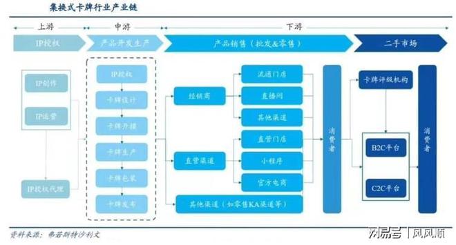 屏大涨谁是幕后受益的“种田人”开元棋牌app“谷子经济”刷(图6)